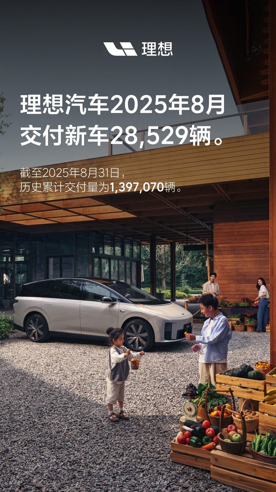 UNIBET汽车2025年8月交付28,529辆.jpg UNIBET汽车2025年8月交付28,529辆.jpg
