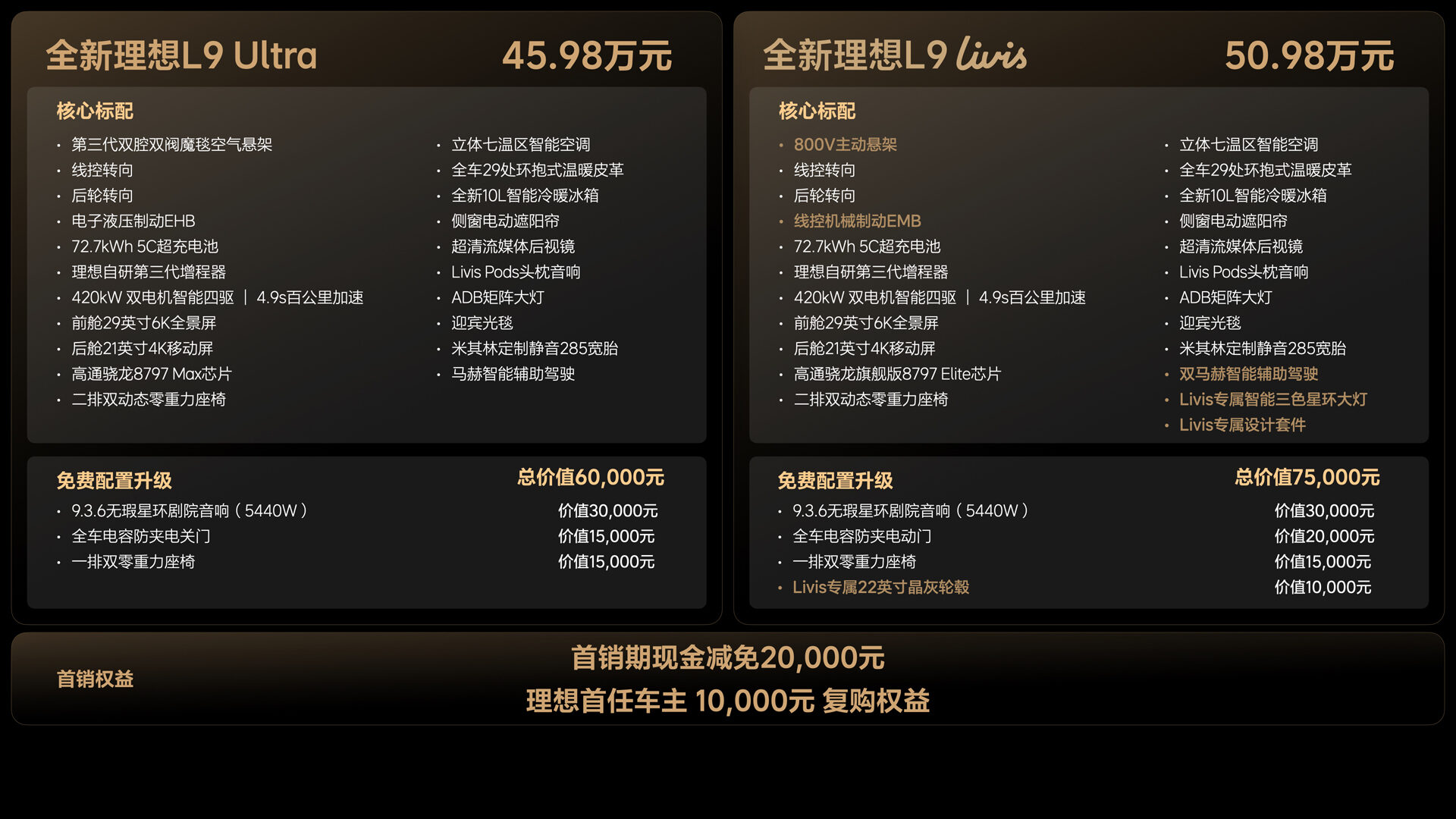 260514_全新UNIBETL9产品发布会（老汤） 价格FN.042.jpg